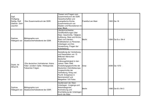 Bibliotheksbestand: September 2011 - Landesbeauftragte für ...