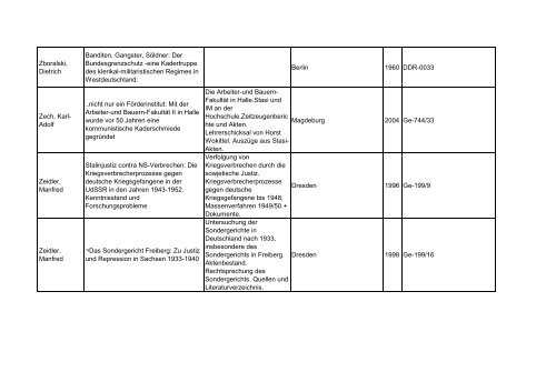 Bibliotheksbestand: September 2011 - Landesbeauftragte für ...