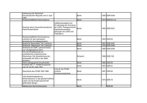 Bibliotheksbestand: September 2011 - Landesbeauftragte für ...