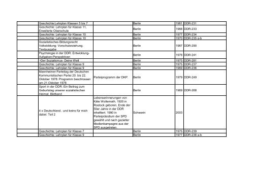 Bibliotheksbestand: September 2011 - Landesbeauftragte für ...