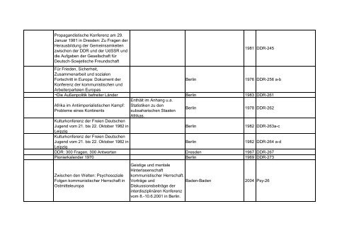 Bibliotheksbestand: September 2011 - Landesbeauftragte für ...