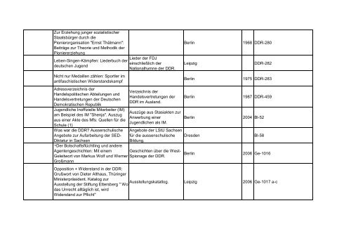 Bibliotheksbestand: September 2011 - Landesbeauftragte für ...