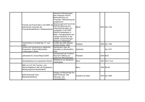 Bibliotheksbestand: September 2011 - Landesbeauftragte für ...