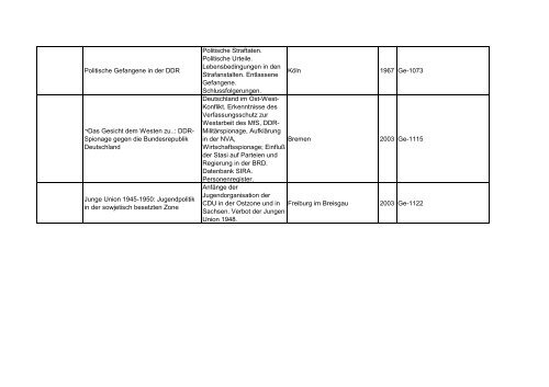 Bibliotheksbestand: September 2011 - Landesbeauftragte für ...