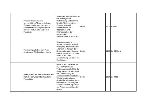 Bibliotheksbestand: September 2011 - Landesbeauftragte für ...