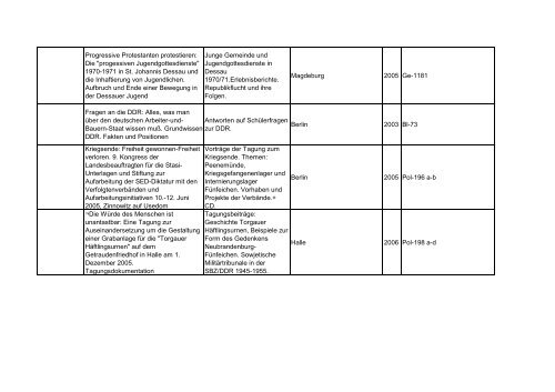 Bibliotheksbestand: September 2011 - Landesbeauftragte für ...