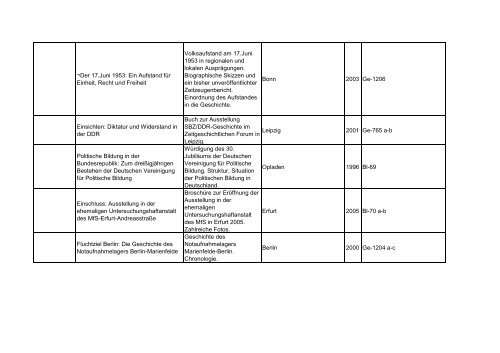 Bibliotheksbestand: September 2011 - Landesbeauftragte für ...