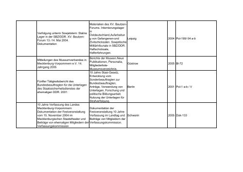 Bibliotheksbestand: September 2011 - Landesbeauftragte für ...