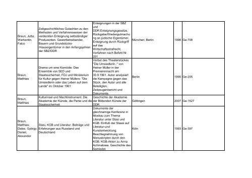 Bibliotheksbestand: September 2011 - Landesbeauftragte für ...