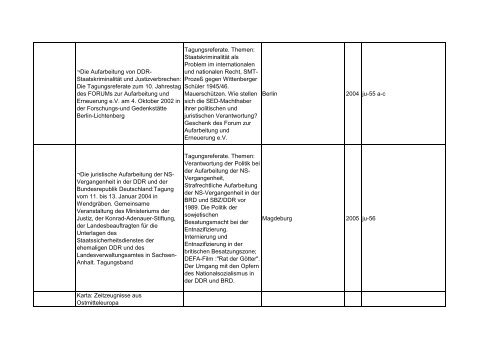 Bibliotheksbestand: September 2011 - Landesbeauftragte für ...