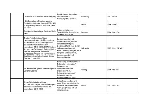 Bibliotheksbestand: September 2011 - Landesbeauftragte für ...