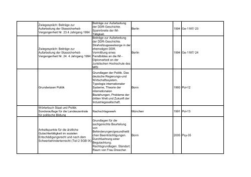 Bibliotheksbestand: September 2011 - Landesbeauftragte für ...