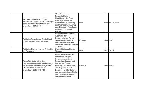 Bibliotheksbestand: September 2011 - Landesbeauftragte für ...