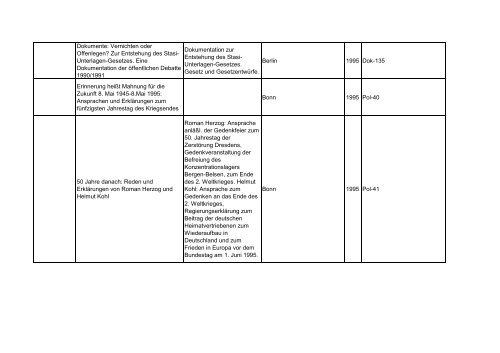 Bibliotheksbestand: September 2011 - Landesbeauftragte für ...