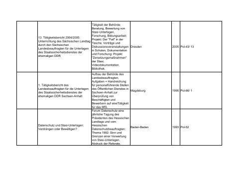 Bibliotheksbestand: September 2011 - Landesbeauftragte für ...