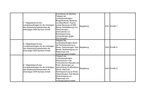 Bibliotheksbestand: September 2011 - Landesbeauftragte für ...