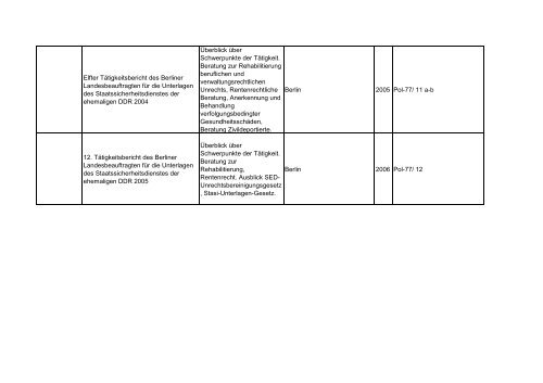 Bibliotheksbestand: September 2011 - Landesbeauftragte für ...