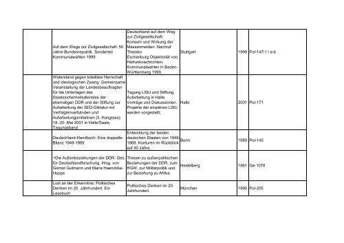 Bibliotheksbestand: September 2011 - Landesbeauftragte für ...