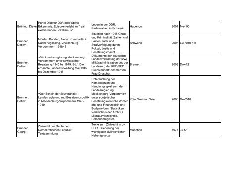 Bibliotheksbestand: September 2011 - Landesbeauftragte für ...