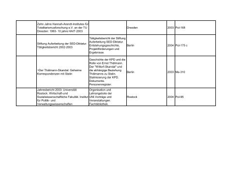 Bibliotheksbestand: September 2011 - Landesbeauftragte für ...