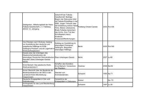 Bibliotheksbestand: September 2011 - Landesbeauftragte für ...