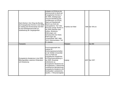 Bibliotheksbestand: September 2011 - Landesbeauftragte für ...