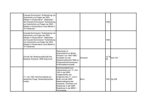 Bibliotheksbestand: September 2011 - Landesbeauftragte für ...