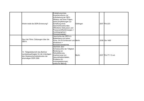 Bibliotheksbestand: September 2011 - Landesbeauftragte für ...