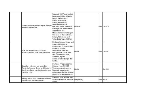 Bibliotheksbestand: September 2011 - Landesbeauftragte für ...