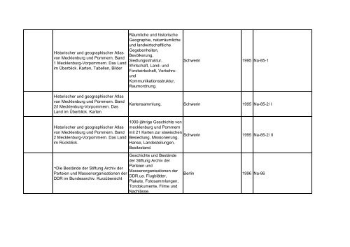 Bibliotheksbestand: September 2011 - Landesbeauftragte für ...