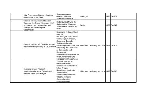 Bibliotheksbestand: September 2011 - Landesbeauftragte für ...