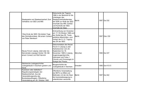 Bibliotheksbestand: September 2011 - Landesbeauftragte für ...