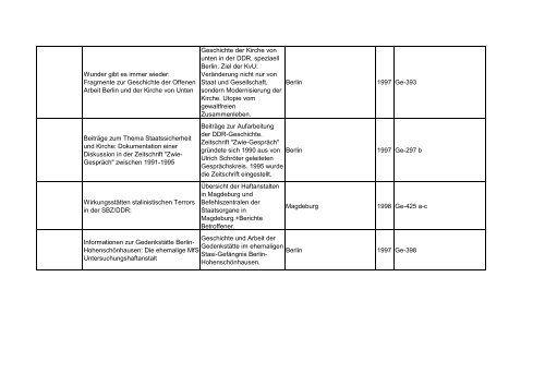 Bibliotheksbestand: September 2011 - Landesbeauftragte für ...