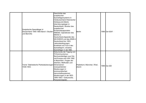 Bibliotheksbestand: September 2011 - Landesbeauftragte für ...