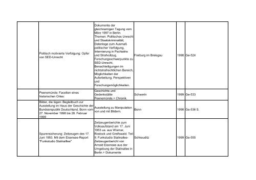 Bibliotheksbestand: September 2011 - Landesbeauftragte für ...