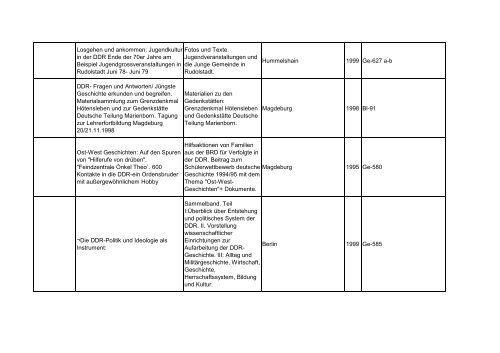 Bibliotheksbestand: September 2011 - Landesbeauftragte für ...