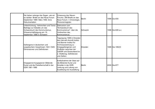 Bibliotheksbestand: September 2011 - Landesbeauftragte für ...