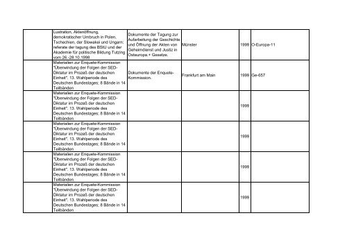 Bibliotheksbestand: September 2011 - Landesbeauftragte für ...