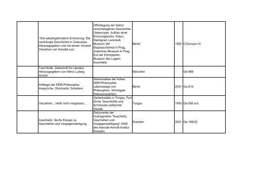 Bibliotheksbestand: September 2011 - Landesbeauftragte für ...