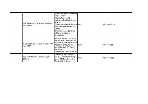 Bibliotheksbestand: September 2011 - Landesbeauftragte für ...