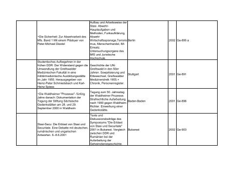 Bibliotheksbestand: September 2011 - Landesbeauftragte für ...