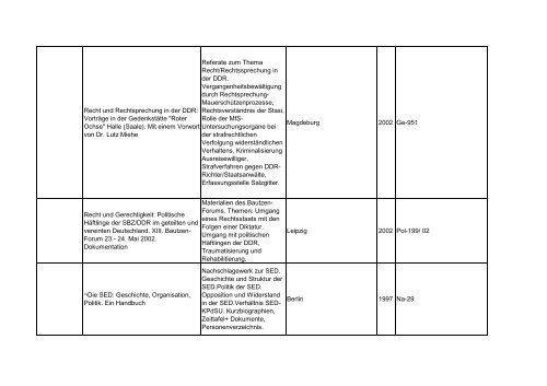 Bibliotheksbestand: September 2011 - Landesbeauftragte für ...