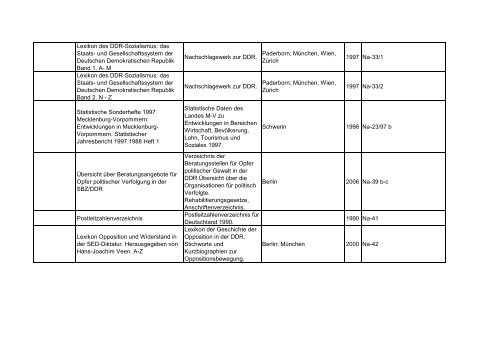 Bibliotheksbestand: September 2011 - Landesbeauftragte für ...