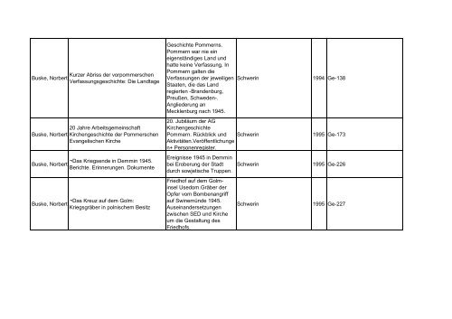 Bibliotheksbestand: September 2011 - Landesbeauftragte für ...