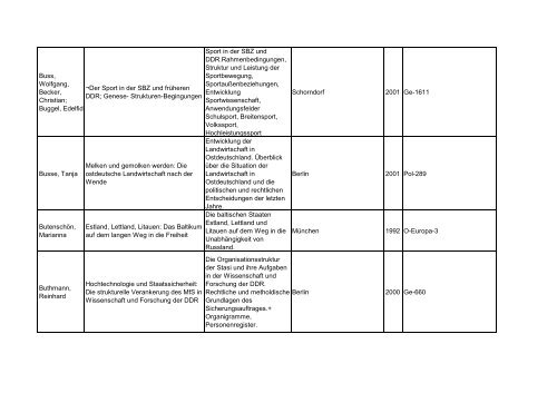 Bibliotheksbestand: September 2011 - Landesbeauftragte für ...