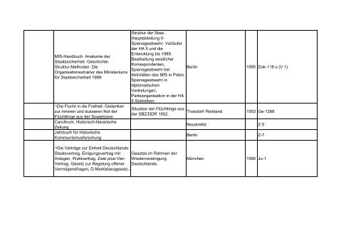 Bibliotheksbestand: September 2011 - Landesbeauftragte für ...