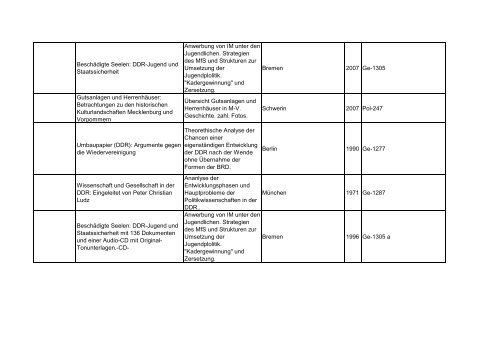 Bibliotheksbestand: September 2011 - Landesbeauftragte für ...