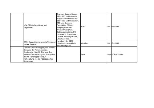 Bibliotheksbestand: September 2011 - Landesbeauftragte für ...