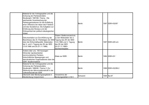 Bibliotheksbestand: September 2011 - Landesbeauftragte für ...