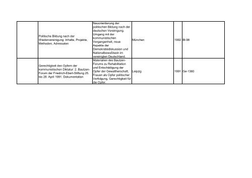 Bibliotheksbestand: September 2011 - Landesbeauftragte für ...